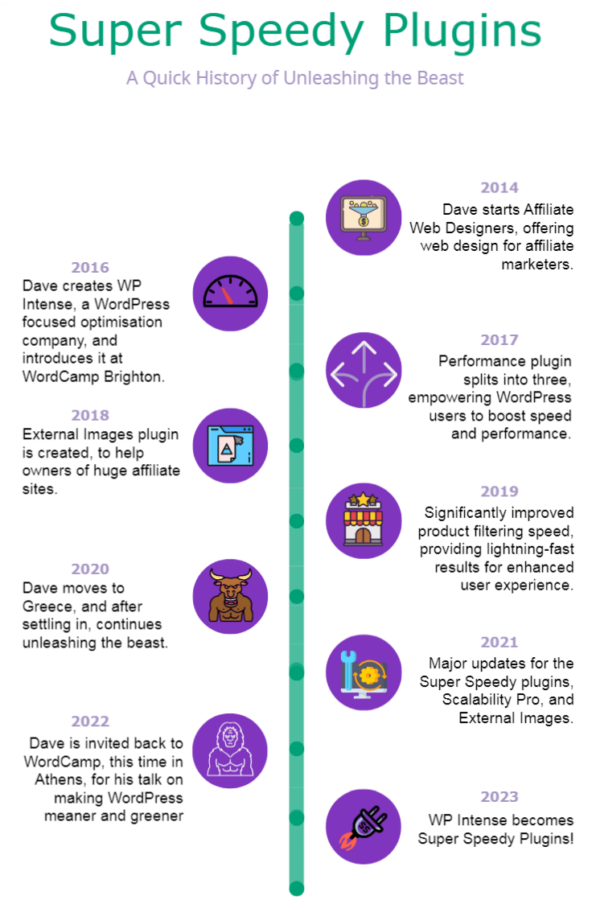 ssp-timeline